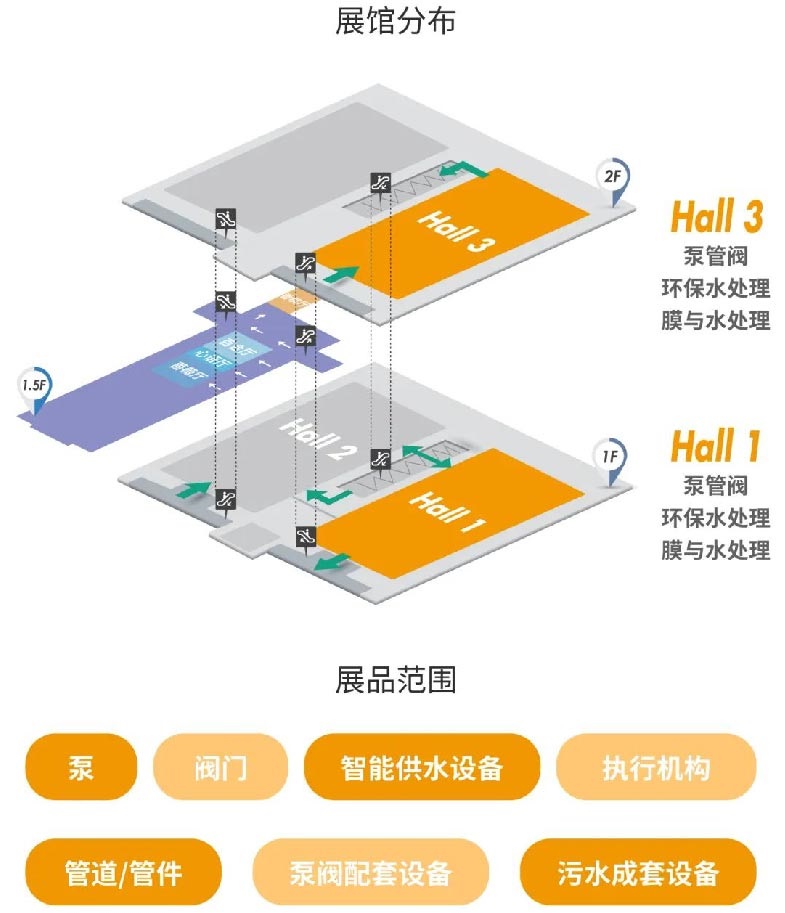 媒体管家： 预登记开启，广东泵阀展邀您打卡行业开春首展！(图3)