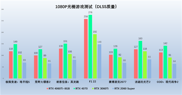 光追新甜宠，索泰RTX 4060Ti 新品解禁评测(图5)
