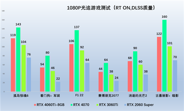光追新甜宠，索泰RTX 4060Ti 新品解禁评测(图7)